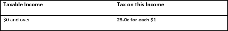 Small company Tax Rates table